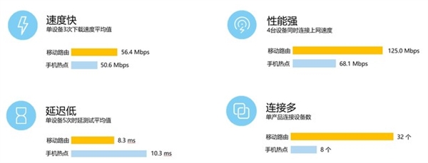 插卡就能高速上網(wǎng) 華為移動(dòng)路由上手