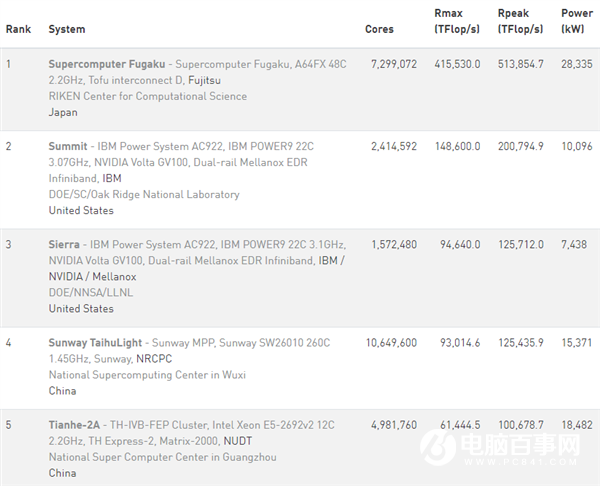 準備迎接近30年來最有趣的CPU市場競爭