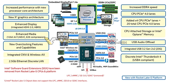 Intel 11代桌面酷睿定檔明年3月:500系列主板同行