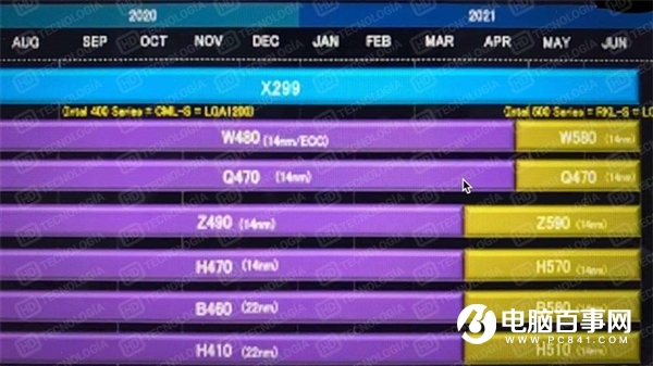 Intel 11代桌面酷睿定檔明年3月:500系列主板同行