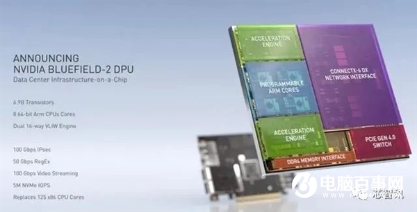 取代Intel！NVIDIA數據中心專用處理器揭秘：一顆DPU頂替125顆x86 CPU