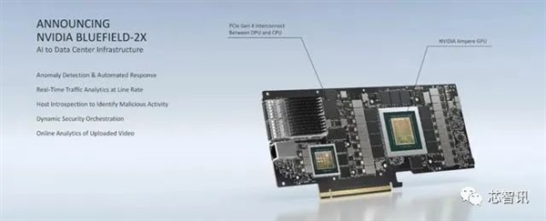 取代Intel！NVIDIA數據中心專用處理器揭秘：一顆DPU頂替125顆x86 CPU