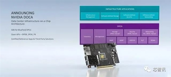 取代Intel！NVIDIA數據中心專用處理器揭秘：一顆DPU頂替125顆x86 CPU