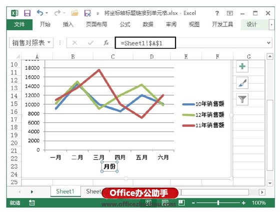 excel圖表坐標軸標題 將Excel圖表中坐標軸標題鏈接到單元格的方法