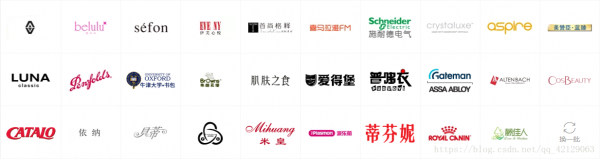 css解決浮動導致父元素高度坍塌的幾種方法