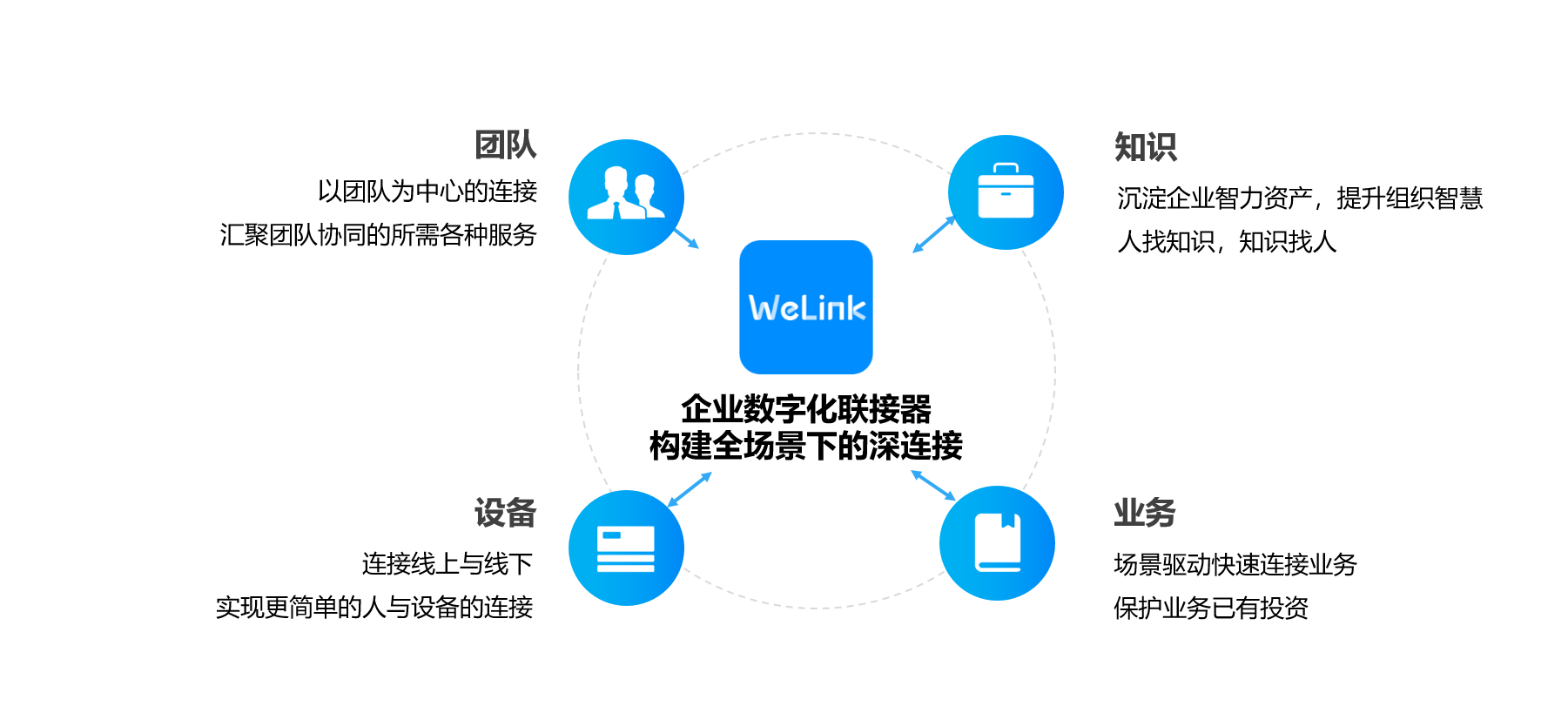 華為云WeLink通過中國賽西測試認證