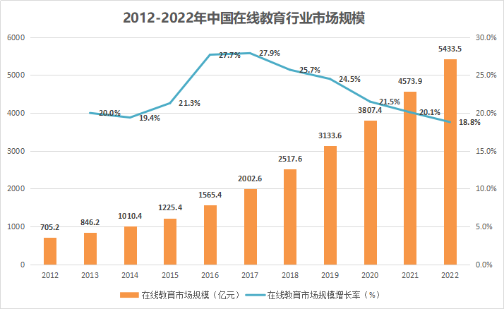 通過拆解多個招生案例，終于知道了轉介紹智能獲客秘訣！