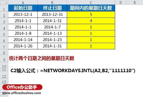 使用NETWORKDAYS.INTL函數統計日期區間內的工作日天數的方法