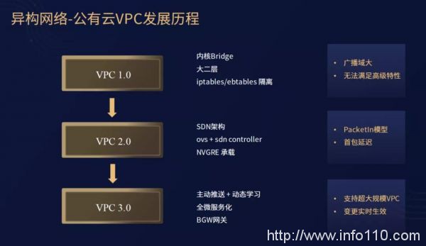 專訪UCloud周健：SDN，游走于異構網絡間的靈動舞者