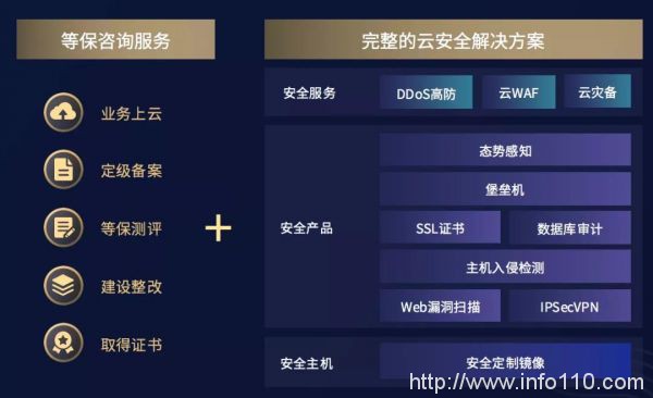 專訪UCloud周健：SDN，游走于異構網絡間的靈動舞者