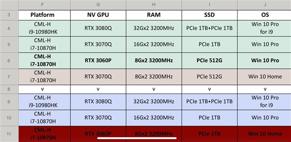 RTX 30系筆記本顯卡曝光:有望明年1月發布、游戲本性能再度爆發