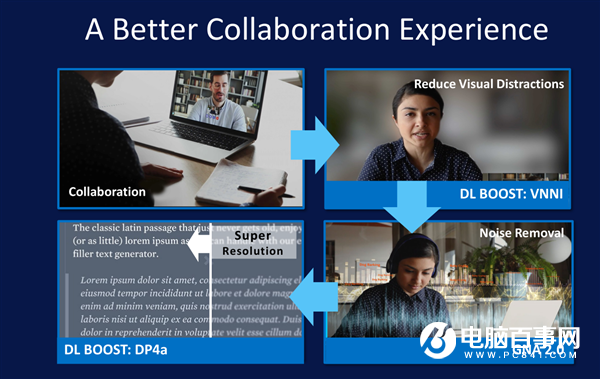 AI人工智能落地 十一代酷睿筆記本變聰明了