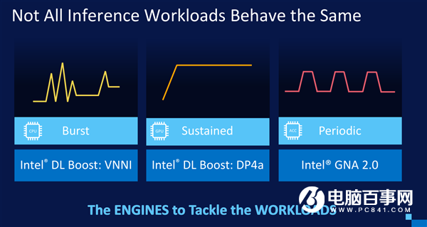 AI人工智能落地 十一代酷睿筆記本變聰明了