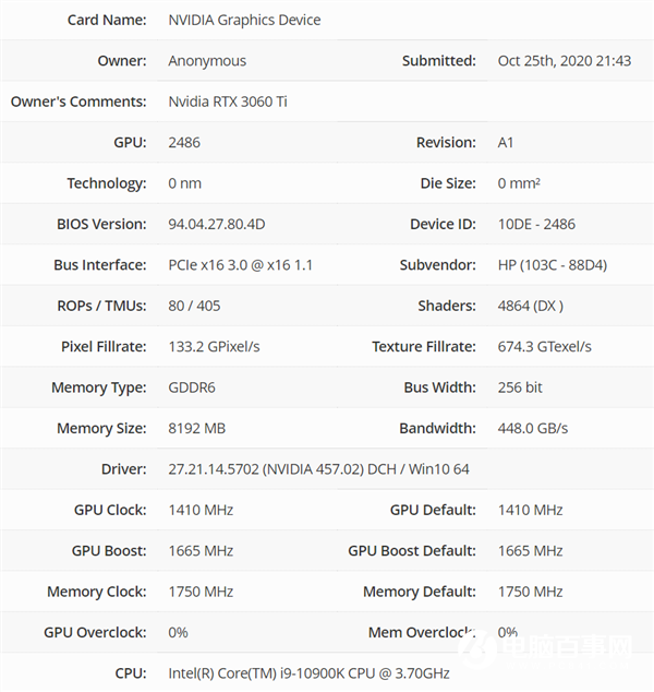 2999元取代RTX 2080 Ti?RTX 3060 Ti規(guī)格偷跑