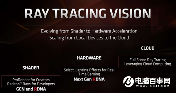 RX 6000顯卡光線追蹤揭秘:1:1配置光追單元、性能神秘