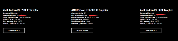 RX 6000顯卡光線追蹤揭秘:1:1配置光追單元、性能神秘