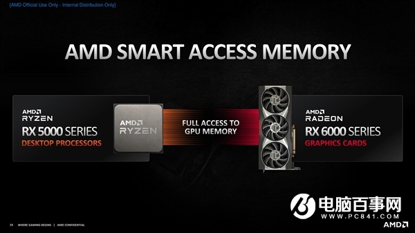 AMD留了一手：Zen3銳龍5000處理器可解鎖RX 6000顯卡更強性能