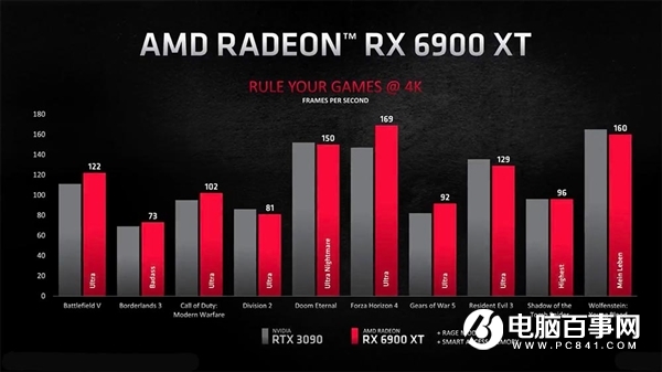 AMD留了一手：Zen3銳龍5000處理器可解鎖RX 6000顯卡更強性能