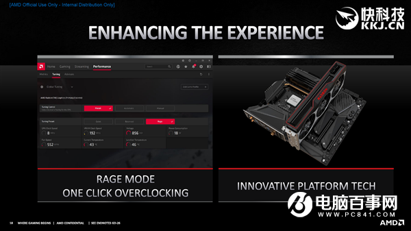 AMD RX 6800/6900正式發(fā)布:竟然掀翻RTX 3090還便宜4000!