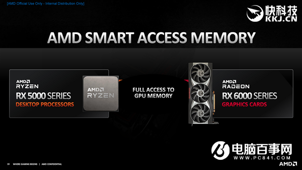 AMD RX 6800/6900正式發(fā)布:竟然掀翻RTX 3090還便宜4000!