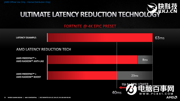 AMD RX 6800/6900正式發(fā)布:竟然掀翻RTX 3090還便宜4000!