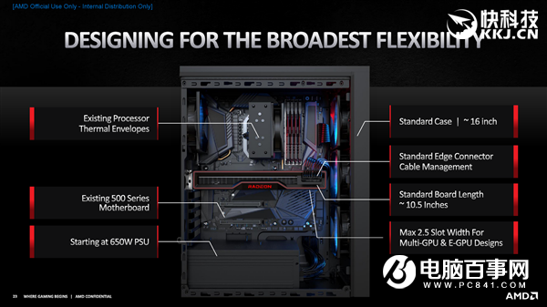 AMD RX 6800/6900正式發(fā)布:竟然掀翻RTX 3090還便宜4000!