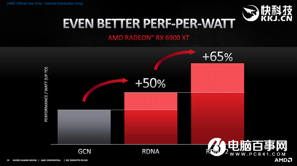 AMD RX 6800/6900正式發(fā)布:竟然掀翻RTX 3090還便宜4000!