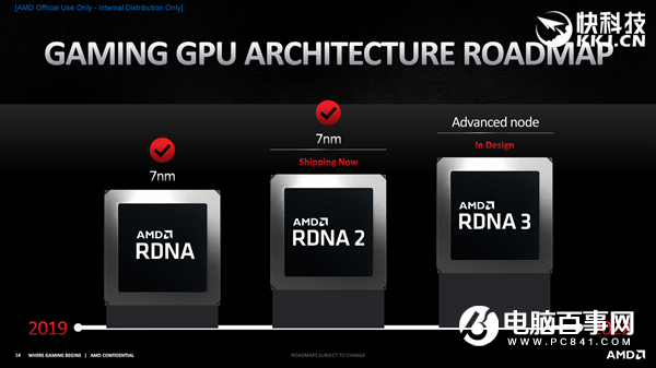 AMD RX 6800/6900正式發(fā)布:竟然掀翻RTX 3090還便宜4000!