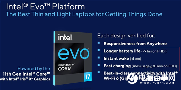 英特爾EVO平臺(tái)筆記本抓到了關(guān)鍵:快、長、炫三位一體不可少