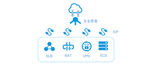 備戰“雙十一”,服務器帶寬怎么選?七牛云教你0元上云