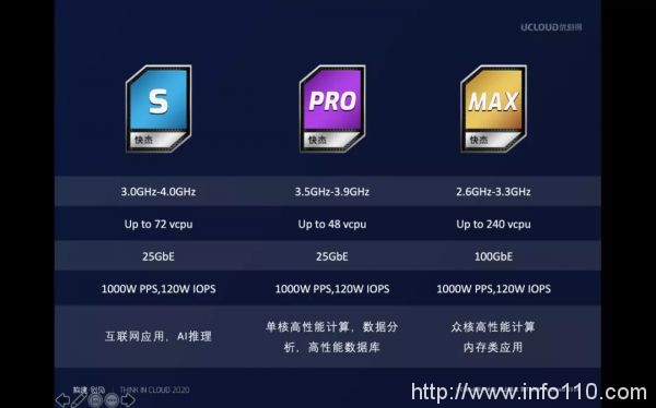 云計算迎來二次增長曲線，云廠商如何“上車”？