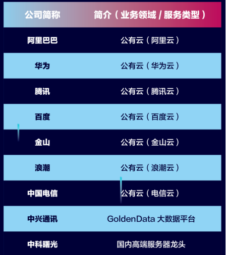曙光入選中國新基建之王“大數據領域50強”榜單