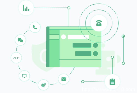 左手云通訊,右手AI,容聯為何能成為云聯絡中心“風向標”?