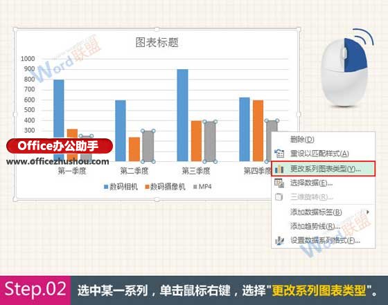 excel組合圖表 在Excel中創建組合圖表的兩種方法