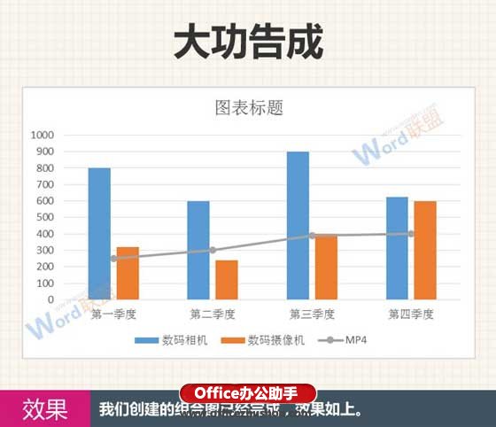 excel組合圖表 在Excel中創建組合圖表的兩種方法
