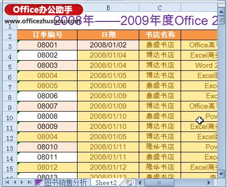 借助條件格式功能，Excel 2010中標(biāo)記和刪除重復(fù)數(shù)據(jù)的方法