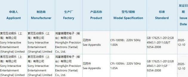 索尼PS5國行版獲得3C認證:這次真的要來了