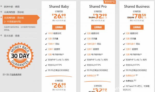 Godaddy與SugarHosts最新對比評測,誰才是中小型網站之光?