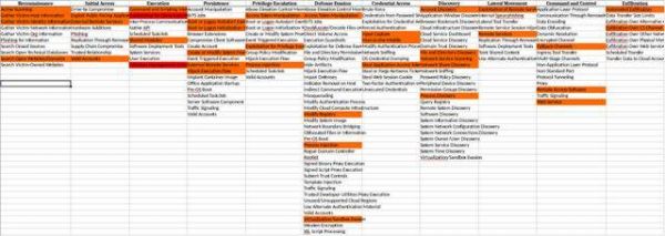 亞信安全:從FireEye紅隊攻擊工具泄漏事件看“立體化”防御