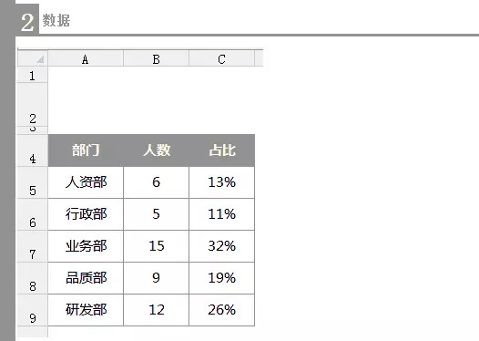 excel條件格式堆積圖利用Excel條件格式做圖表——占比堆積圖