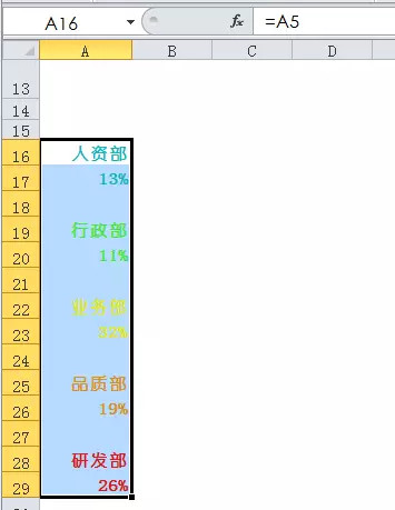 excel條件格式堆積圖利用Excel條件格式做圖表——占比堆積圖