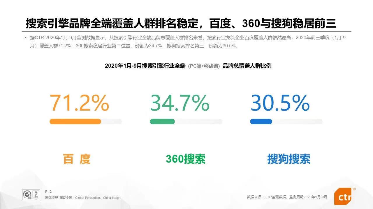 進軍搜索的阿里字節華為，能否打破百度360搜狗“三足鼎立”搜索格局？