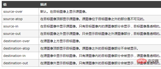 HTML5 Canvas的基本用法介紹