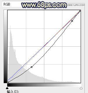 ps給外景人像添加夕陽黃昏美景效果