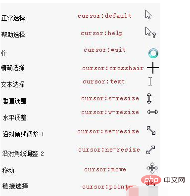 css鼠標樣式