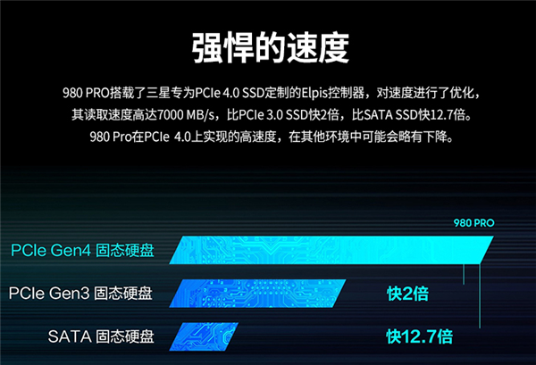 3699元 三星980 PRO 2TB正式開(kāi)售：7GB/s