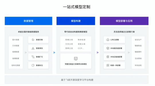 AI進(jìn)商超：智能視覺秤減輕操作員負(fù)擔(dān)，果蔬稱重不再排隊(duì)