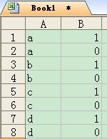 excel文本文檔刪除重復內容 如何刪除Excel文檔里的重復行 excel文本文檔刪除重復內容 如何刪除Excel文檔里的重復行
