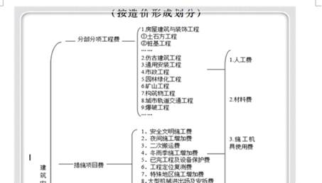 word畫圖 用word怎么畫圖 word畫圖 用word怎么畫圖