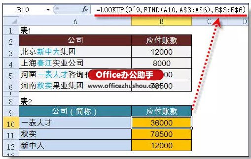 excel lookup模糊查找 使用lookup函數進行模糊查找的實例教程